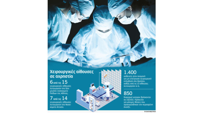 νοσοκομεία-οκτώ-μήνες-για-ένα-χειρουρ-562705480