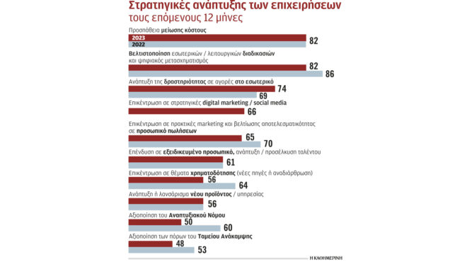 τα-κόλπα-πολυεθνικών-για-να-πωλούν-ακρ-562705468
