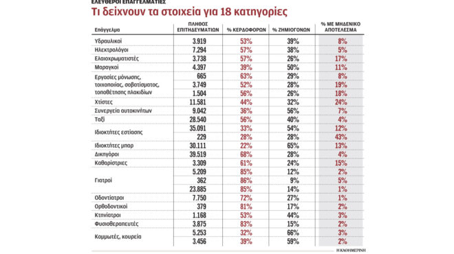 ελεύθεροι-επαγγελματίες-πότε-είναι-μ-562705243