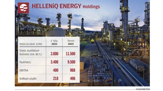 helleniq-energy-καθαρά-κέρδη-496-εκατ-ευρώ-στο-εννεάμ-562707586