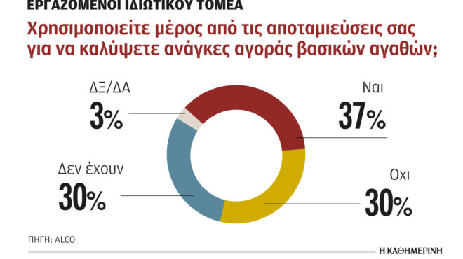 θέρμανση-και-βασικά-είδη-διατροφής-κό-562707619