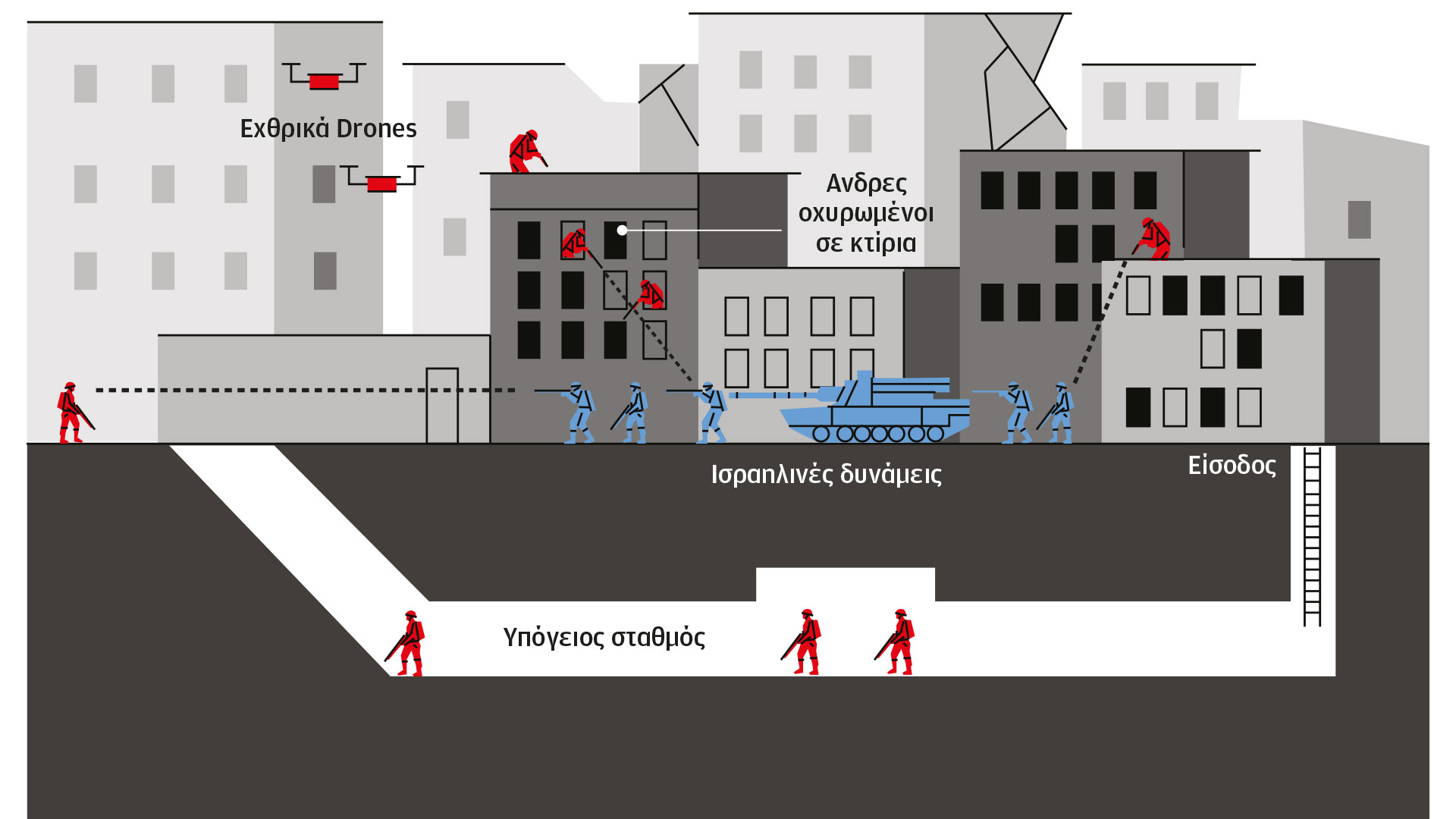 Μέση Ανατολή: Πού οδηγεί το αιματηρό «τούνελ» της επέμβασης-2