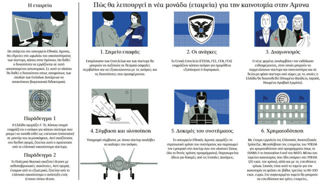 ερχεται-σμήνος-ελληνικών-νανοδορυφό-562710742