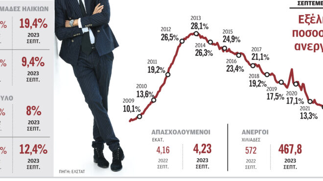 το-41-των-εργαζομένων-αλλάζει-δουλειά-κά-562710661