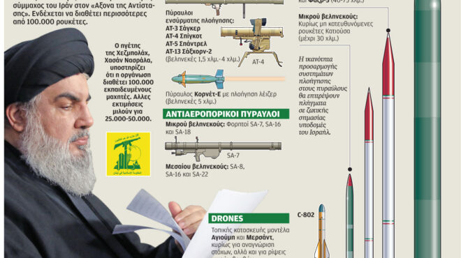 μεσανατολικό-απειλές-νασράλα-αλλά-όχ-562710652