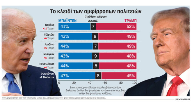 ηπα-τρίτο-ντιμπέιτ-των-ρεπουμπλικανώ-562713820