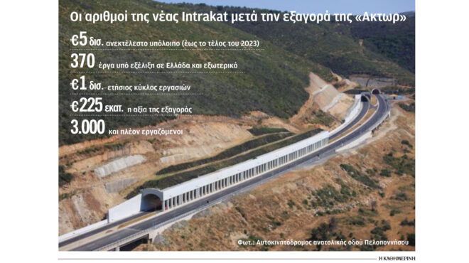 πράσινο-φως-για-την-εξαγορά-της-ακτωρ-562718440