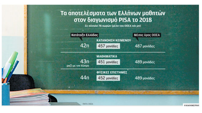 το-σχολείο-αλλάζει-με-τη-βοήθεια-του-οο-562718371
