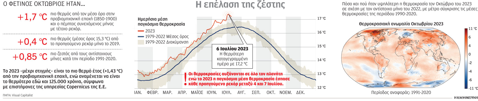 Το πιο θερμό έτος στην Ιστορία-1