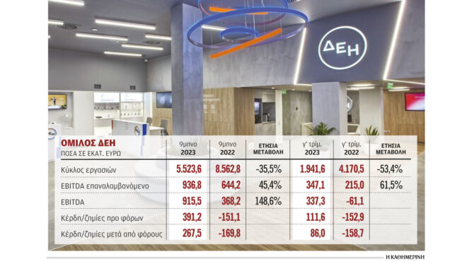 η-δεη-διαψεύδει-τα-σενάρια-περί-εξαγορ-562720843