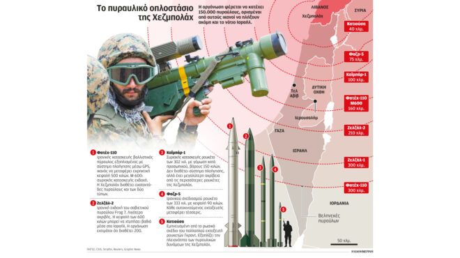 κλιμάκωση-των-εχθροπραξιών-στα-σύνορ-562720708