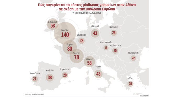 φθηνή-είναι-η-αγορά-γραφείων-της-αθήνα-562724077