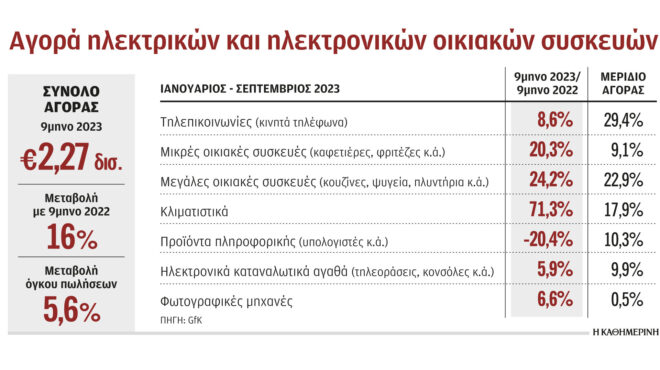 στον-ρυθμό-της-black-friday-το-λιανεμπόριο-562728010