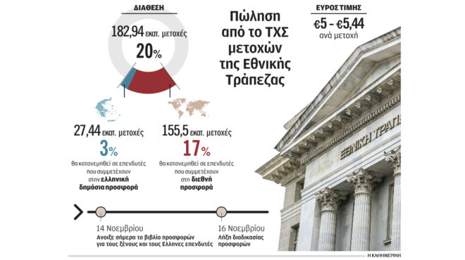 ανοίγει-το-βιβλίο-προσφορών-για-την-εθ-562727752