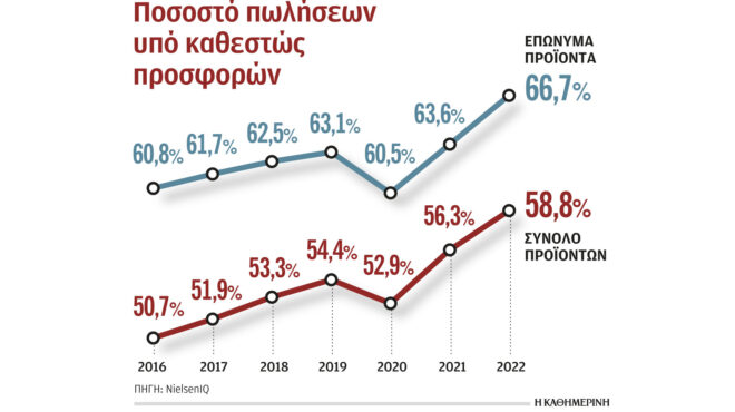 σούπερ-μάρκετ-το-υπαν-βάζει-φρένο-στις-562730047