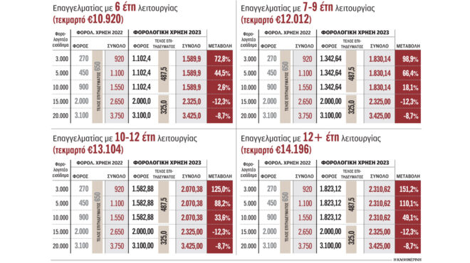 μέτωπο-επαγγελματιών-μικρομεσαίων-ε-562729669
