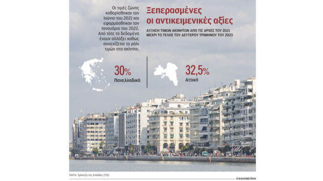 ακίνητα-νέες-αντικειμενικές-από-το-2025-562731772