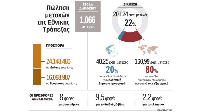 διάθεση-μεριδίου-της-helleniq-energy-562737061