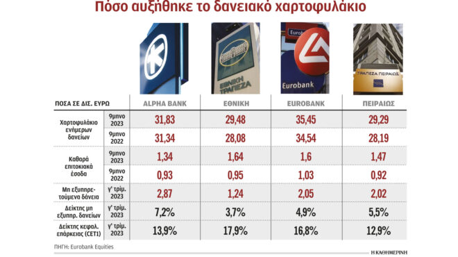 ξεπέρασαν-τα-6-δισ-τα-έσοδα-των-τραπεζώ-562740298