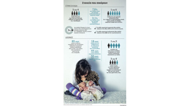 παιδική-κακοποίηση-ενα-περιστατικό-σ-562740253