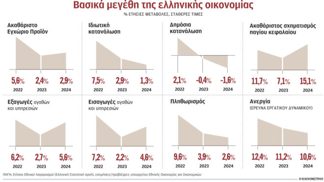 φοροαπαλλαγές-εκτινάχθηκαν-στα-155-δισ-562742218