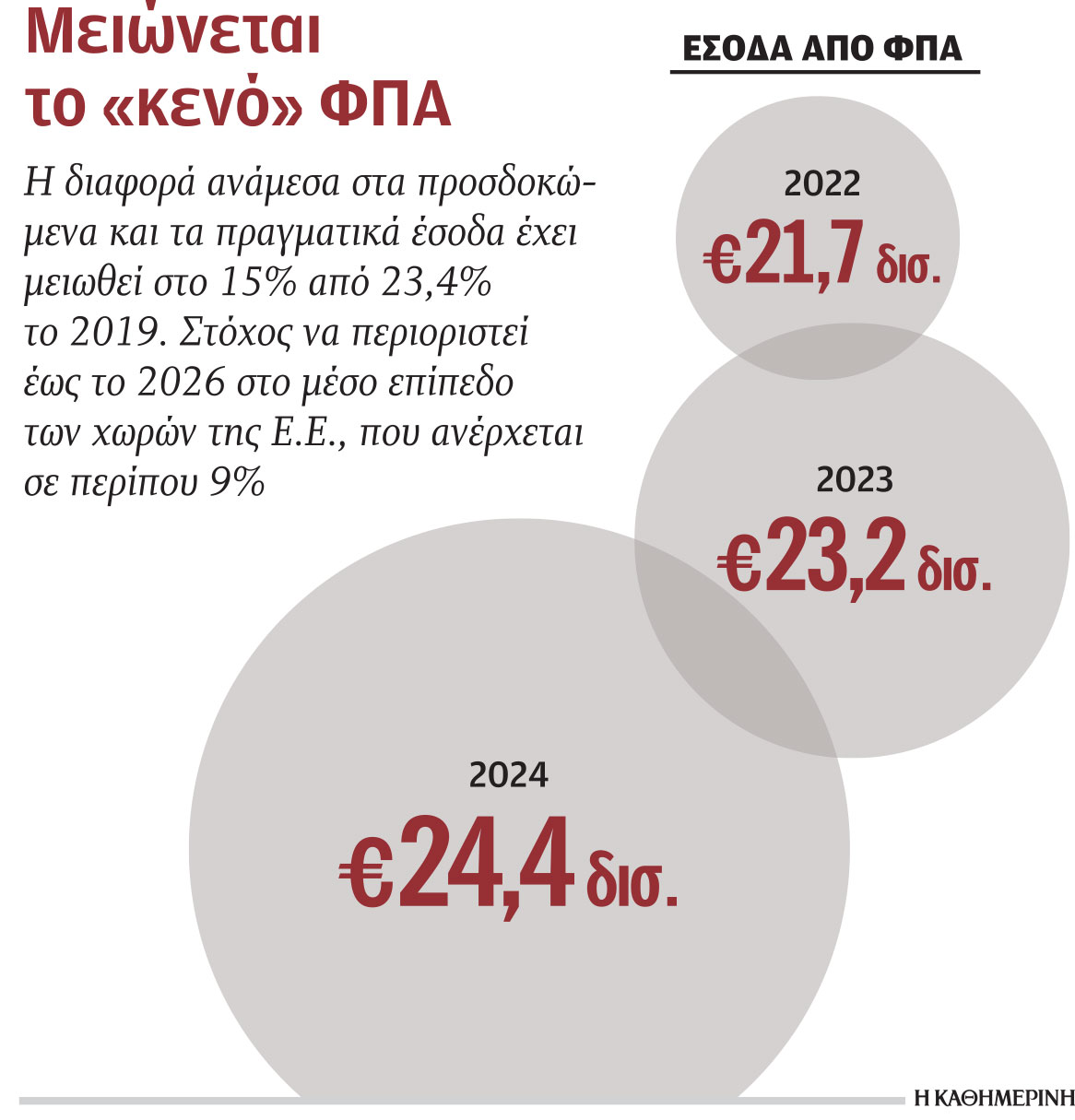 Η «ακτινογραφία» του προϋπολογισμού – Ποιοι ενισχύονται και ποιοι φόροι μειώνονται-1
