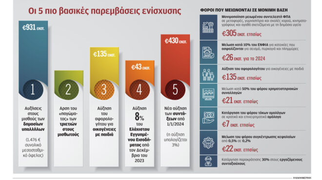 εισοδηματικά-κριτήρια-για-μοριοδότη-562742182