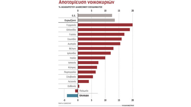 ελλάδα-ακριβή-σε-τηλεπικοινωνίες-βασ-562744783