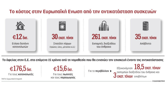 κίνητρα-για-επισκευή-αντί-αγοράς-νέας-562744618