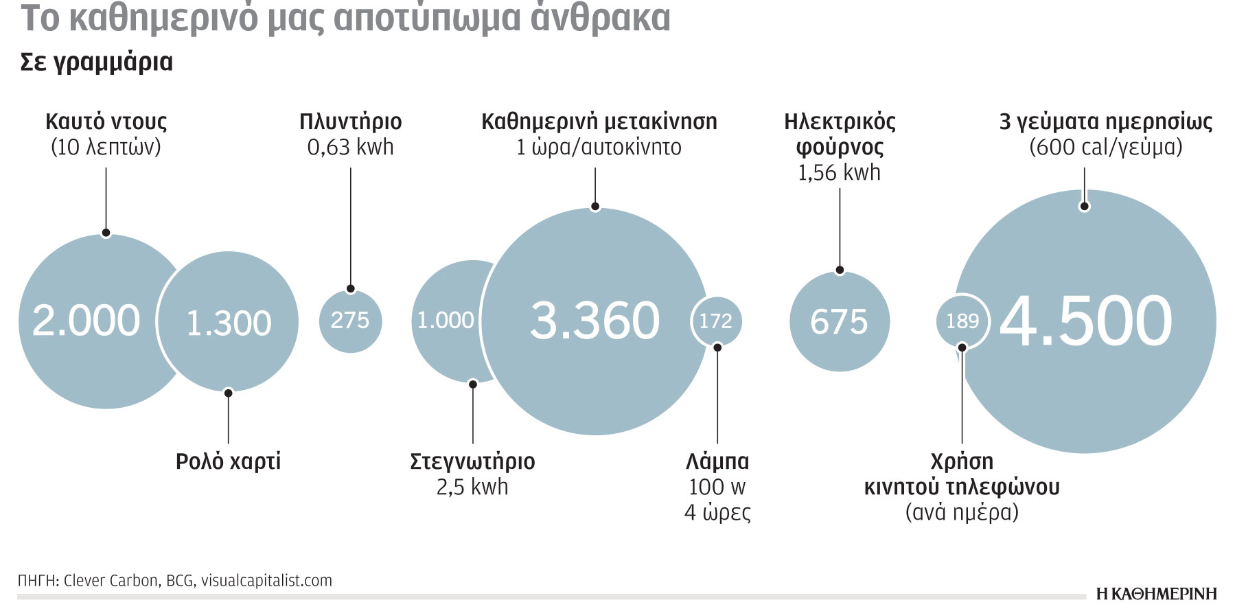 Η κλιματική κρίση σε αριθμούς: Οι πλούσιες χώρες οφείλουν να αναλάβουν δράση-1