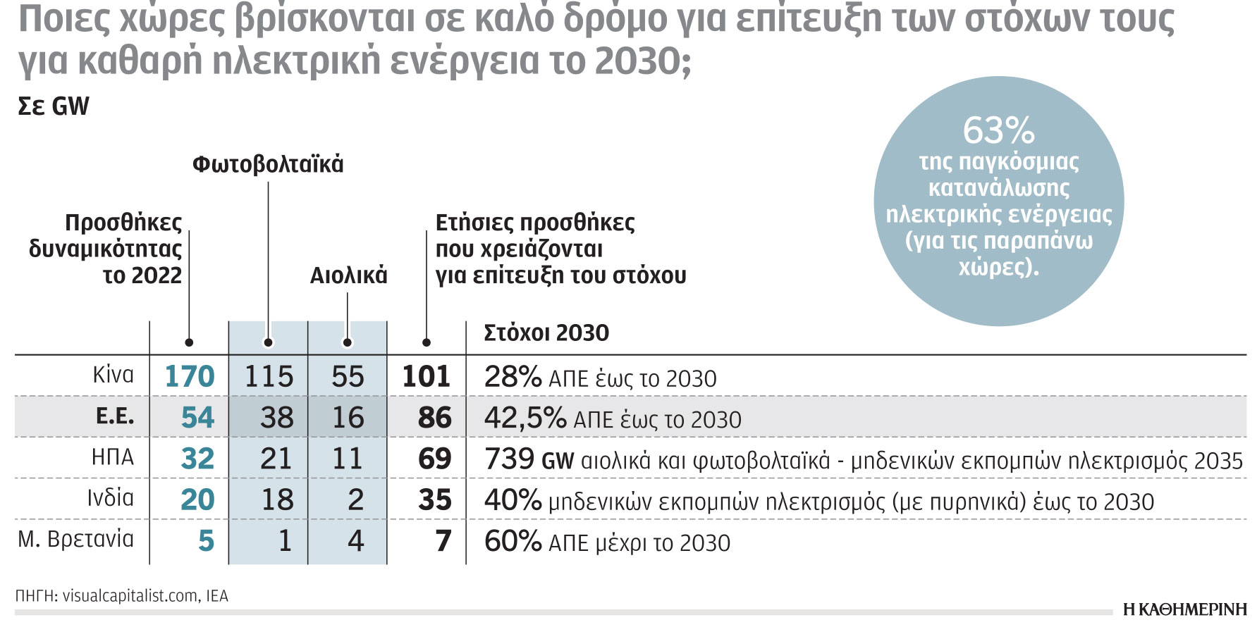 Η κλιματική κρίση σε αριθμούς: Οι πλούσιες χώρες οφείλουν να αναλάβουν δράση-2