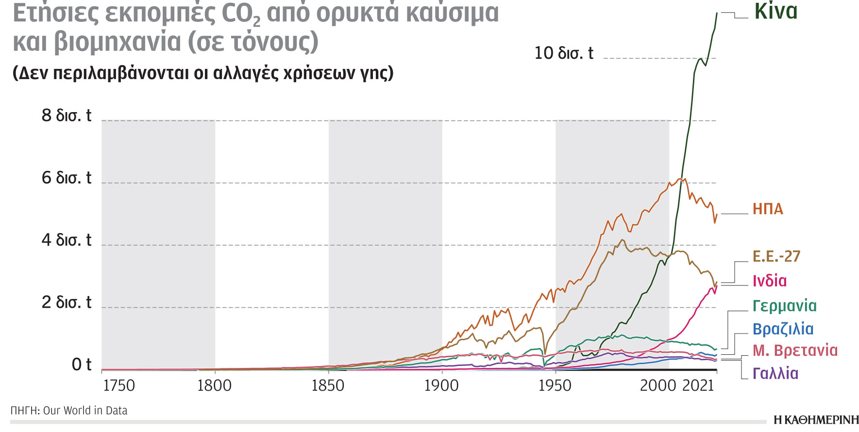 Η κλιματική κρίση σε αριθμούς: Οι πλούσιες χώρες οφείλουν να αναλάβουν δράση-3
