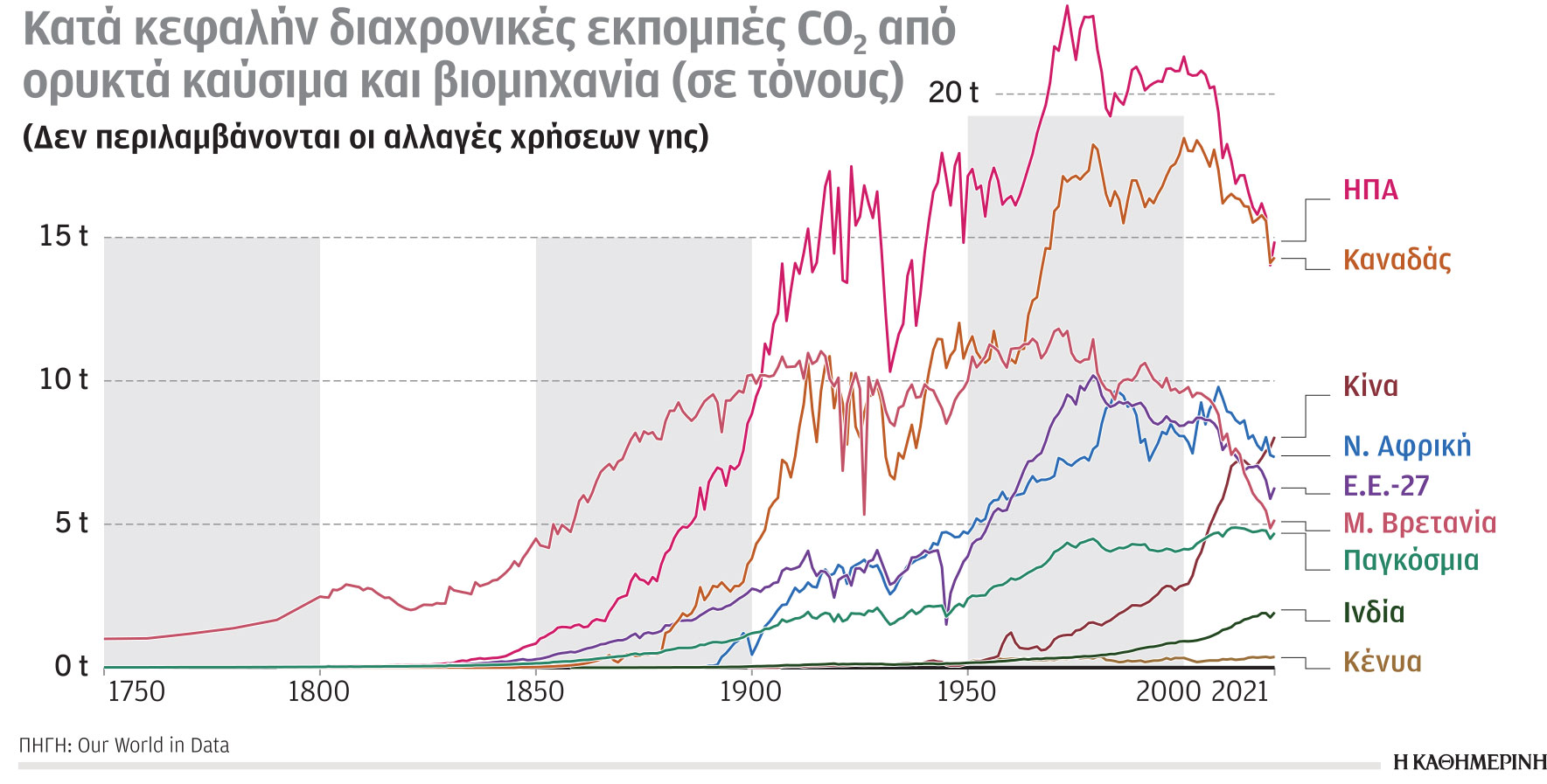 Η κλιματική κρίση σε αριθμούς: Οι πλούσιες χώρες οφείλουν να αναλάβουν δράση-4
