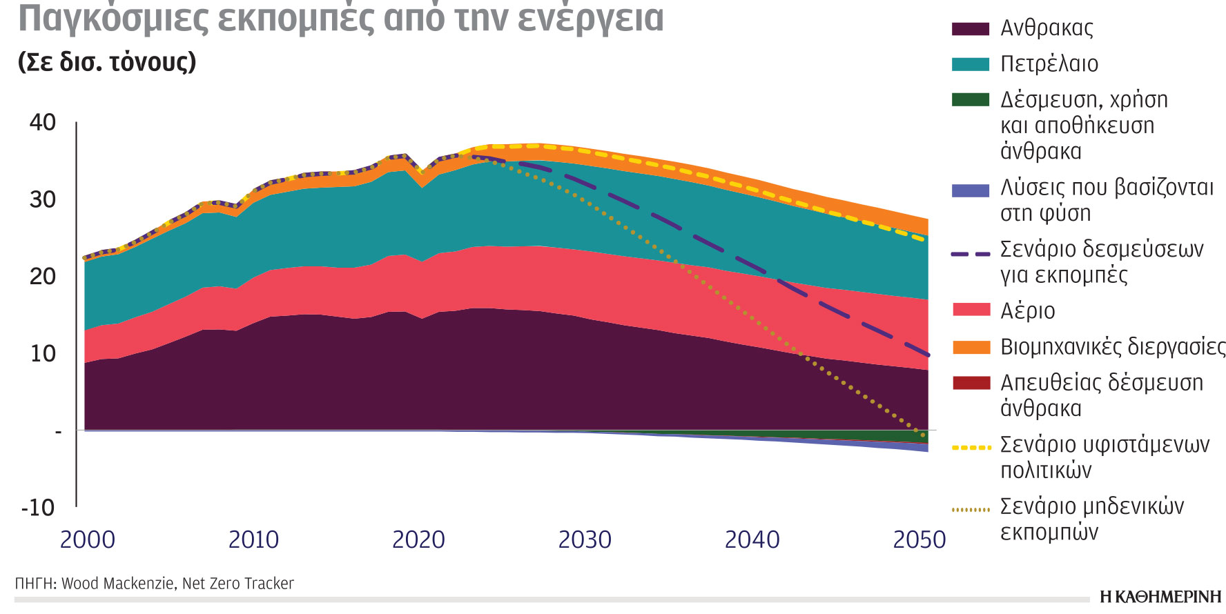 Η κλιματική κρίση σε αριθμούς: Οι πλούσιες χώρες οφείλουν να αναλάβουν δράση-5