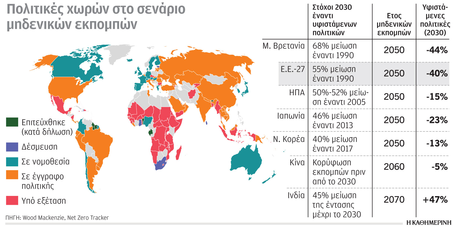 Η κλιματική κρίση σε αριθμούς: Οι πλούσιες χώρες οφείλουν να αναλάβουν δράση-6