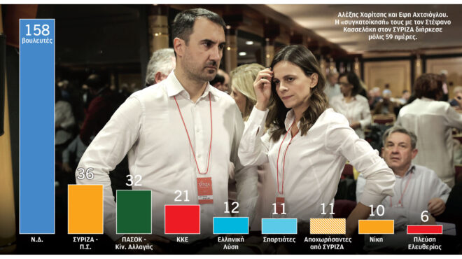 συριζα-διαδρομή-πλούσια-σε-εσωκομματ-562746844