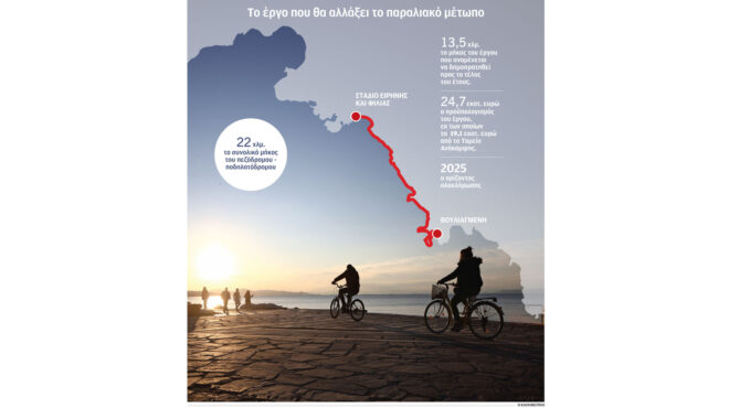 αθηναϊκή-ριβιέρα-ξεκλειδώνει-ο-παραλ-562753126