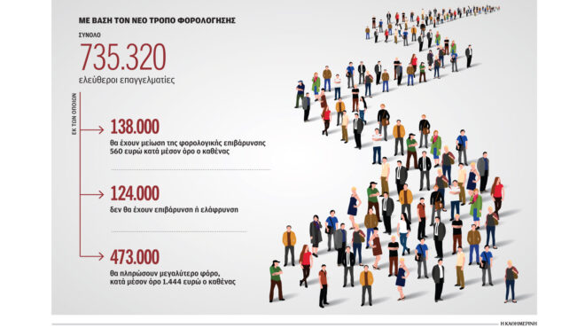 τεκμαρτό-εισόδημα-ή-έλεγχος-σε-βάθος-5ε-562753117