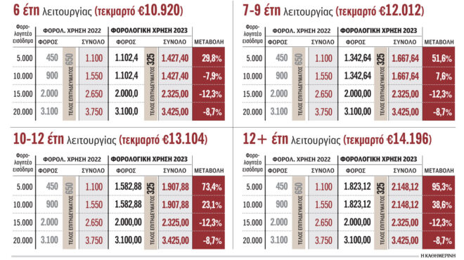 το-τελικό-σχέδιο-στη-φορολόγηση-των-ελ-562755016