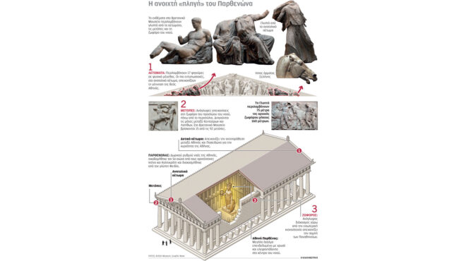 η-επόμενη-ημέρα-των-επαφών-για-τα-γλυπτ-562755079