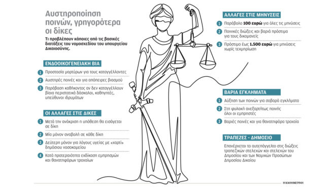 το-νέο-νομοσχέδιο-για-τη-δικαιοσύνη-562755055