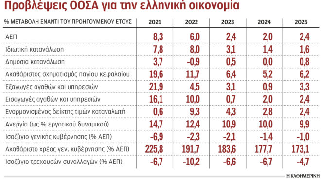συνέχιση-μεταρρυθμίσεων-συνιστά-ο-οο-562756963