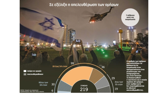 γάζα-προς-νέα-διήμερη-παράταση-της-εκε-562756843