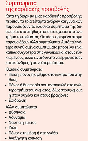 Oταν δεν αναγνωρίζουμε τον πόνο που σχετίζεται με την καρδιά-2