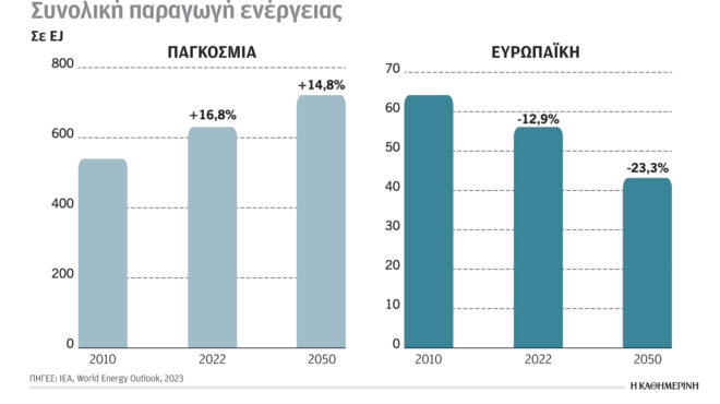 λιάνα-γούτα-στην-κ-επενδύσεις-650-δισ-γ-562721140