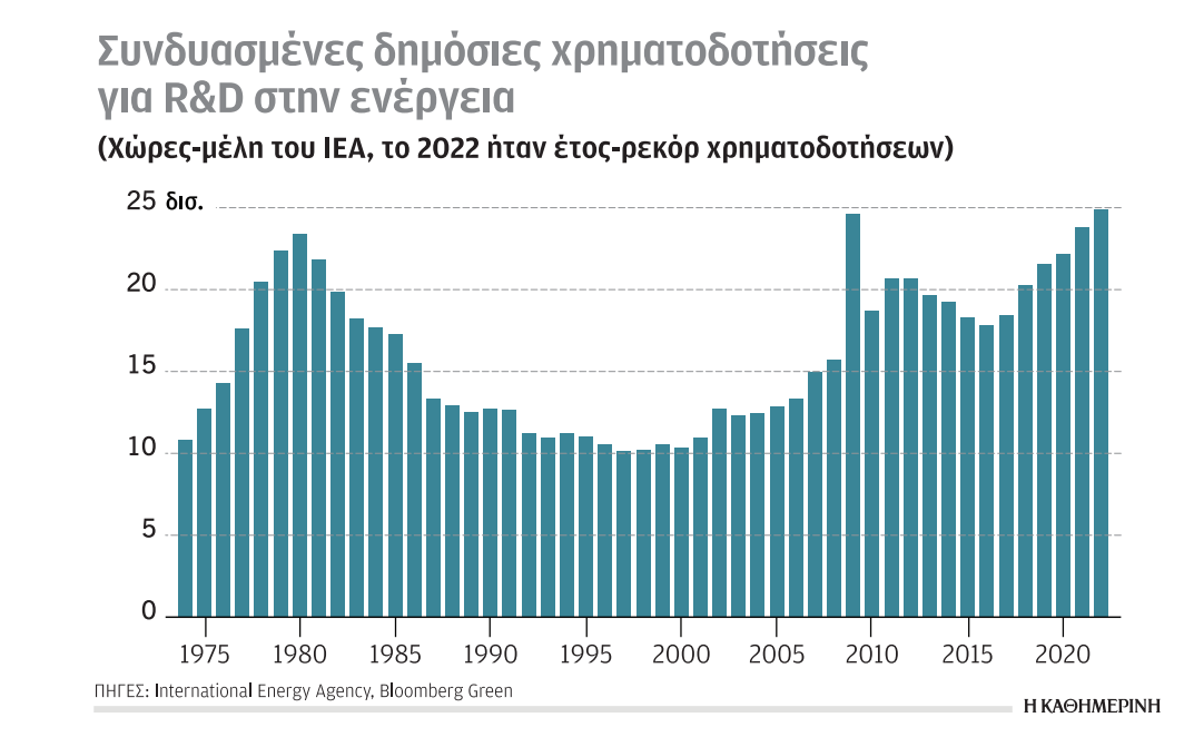 Κλιματική κρίση και ενέργεια: Στον δρόμο για την παγκόσμια διάσκεψη COP28-1