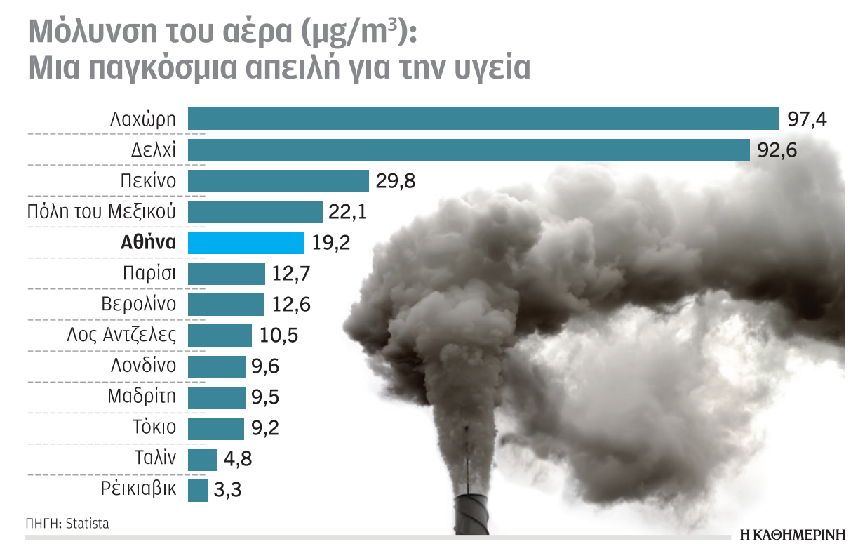 Κλιματική κρίση και ενέργεια: Στον δρόμο για την παγκόσμια διάσκεψη COP28-2