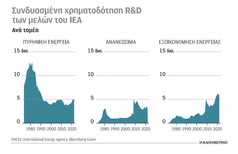 Κλιματική κρίση και ενέργεια: Στον δρόμο για την παγκόσμια διάσκεψη COP28-4