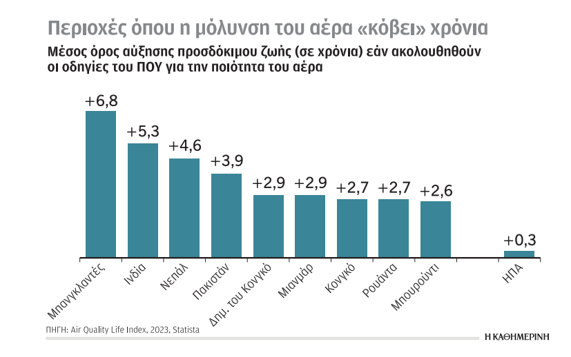 Κλιματική κρίση και ενέργεια: Στον δρόμο για την παγκόσμια διάσκεψη COP28-5