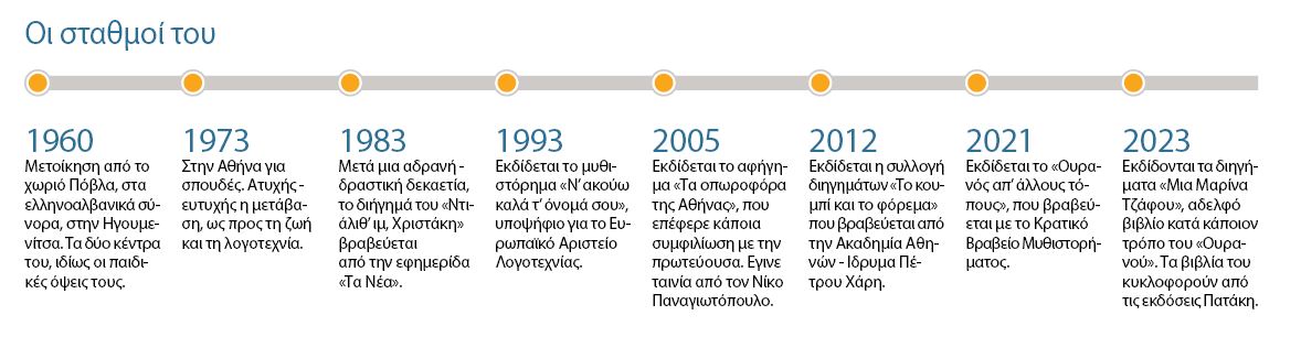 Σωτήρης Δημητρίου: Γλώσσα με την υγρασία της ψυχής-2